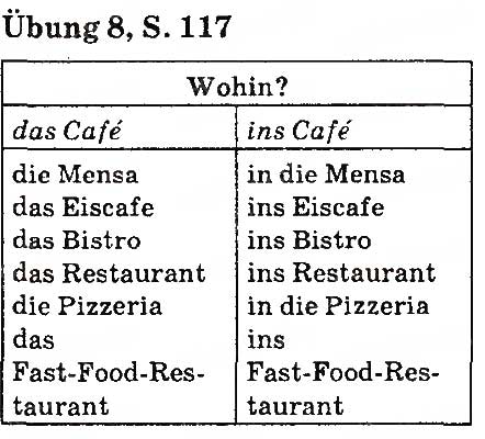 Завдання № стр117впр8 - Lektion 4. Essen und Trinken - ГДЗ Німецька мова 5 клас Л.В. Горбач, Г.Ю. Трінька 2013