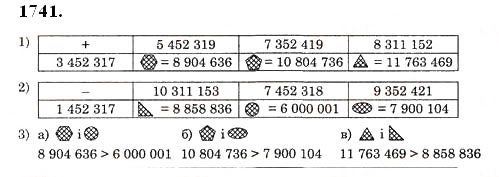 Завдання № 1741 - § 45. Задачі та приклади на всі дії з натуральними числами і десятковими дробами - ГДЗ Математика 5 клас О.С. Істер 2013