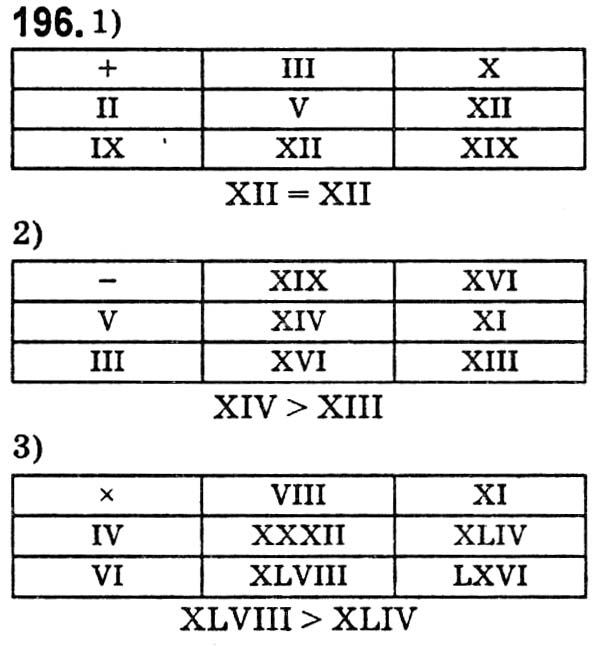 Завдання № 196 - § 4. Віднімання натуральних чисел - ГДЗ Математика 5 клас О. С. Істер 2018