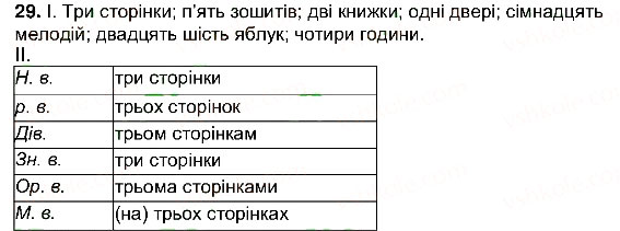 Завдання № 29 - § 3. Числівник - ГДЗ Українська мова 5 клас О.В. Заболотний 2013