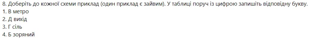 Завдання № 8 - Варіант 1 - Будова слова. Орфографія - ГДЗ Українська мова 5 клас О. В. Заболотний, В. В. Заболотний 2018 - Зошит для контрольних робіт
