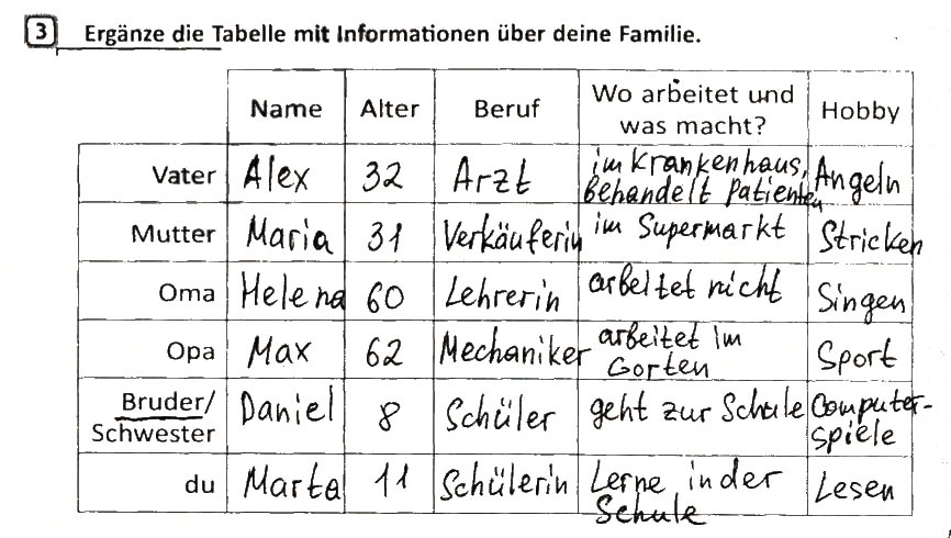 Завдання № 3 - Stunde 9. Eine Familie stellt sich vor/Одна родина відрекомендовується - ГДЗ Німецька мова 5 клас С.І. Сотникова, Г.В. Гоголєва 2013 - Робочий зошит