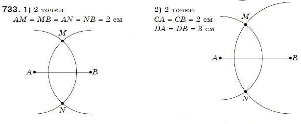 Завдання № 733 - 24. Коло і круг - ГДЗ Математика 6 клас А.Г. Мерзляк, В.Б. Полонський, М.С. Якір 2006