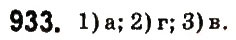 Завдання № 933 - 33. Порівняння чисел - ГДЗ Математика 6 клас А.Г. Мерзляк, В.Б. Полонський, М.С. Якір 2014