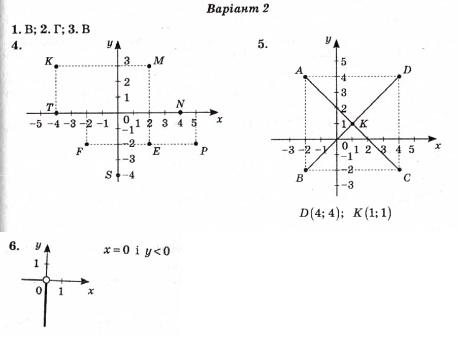 Завдання № СР23 - Самостійні роботи - ГДЗ Математика 6 клас А.П. Бут 2008 - Тест-контроль