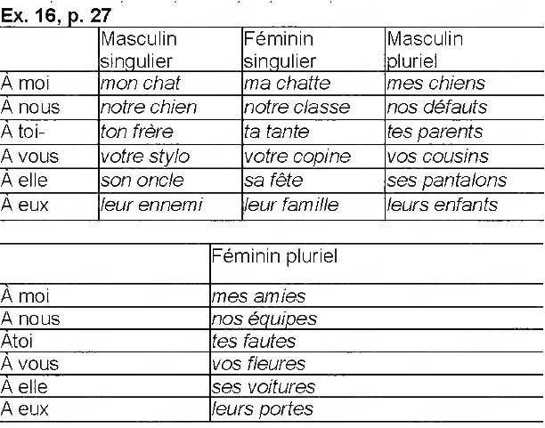 Завдання № p27ex16 - Leçon 3. Portrait moral de l’ami - ГДЗ Французька мова 6 клас Ю.М. Клименко 2014
