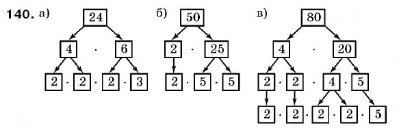 Завдання № 140 - § 4. Розкладання чисел на прості множники - ГДЗ Математика 6 клас Г.П. Бевз, В.Г. Бевз 2006