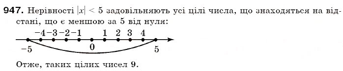 Завдання № 947 - § 28. Модуль числа - ГДЗ Математика 6 клас Г.П. Бевз, В.Г. Бевз 2006