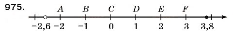 Завдання № 975 - § 29. Порівняння раціональних чисел - ГДЗ Математика 6 клас Г.П. Бевз, В.Г. Бевз 2006