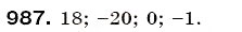 Завдання № 987 - § 30. Додавання раціональних чисел - ГДЗ Математика 6 клас Г.П. Бевз, В.Г. Бевз 2006