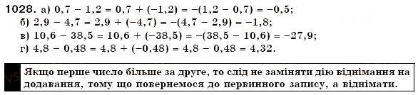 Завдання № 1028 - § 31. Віднімання раціональних чисел - ГДЗ Математика 6 клас Г.П. Бевз, В.Г. Бевз 2006