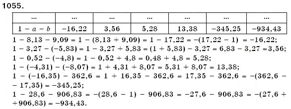 Завдання № 1055 - § 31. Віднімання раціональних чисел - ГДЗ Математика 6 клас Г.П. Бевз, В.Г. Бевз 2006
