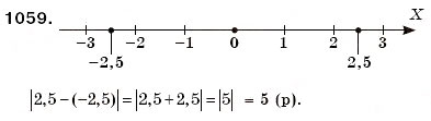 Завдання № 1059 - § 31. Віднімання раціональних чисел - ГДЗ Математика 6 клас Г.П. Бевз, В.Г. Бевз 2006