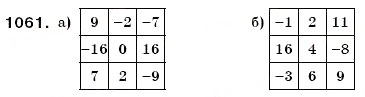 Завдання № 1061 - § 31. Віднімання раціональних чисел - ГДЗ Математика 6 клас Г.П. Бевз, В.Г. Бевз 2006