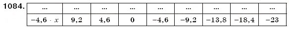 Завдання № 1084 - § 32. Множення раціональних чисел - ГДЗ Математика 6 клас Г.П. Бевз, В.Г. Бевз 2006