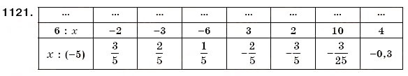Завдання № 1121 - § 33. Ділення раціональних чисел - ГДЗ Математика 6 клас Г.П. Бевз, В.Г. Бевз 2006