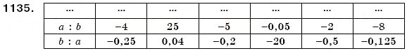 Завдання № 1135 - § 33. Ділення раціональних чисел - ГДЗ Математика 6 клас Г.П. Бевз, В.Г. Бевз 2006