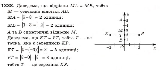 Завдання № 1338 - § 39. Координатна площина - ГДЗ Математика 6 клас Г.П. Бевз, В.Г. Бевз 2006