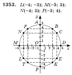 Завдання № 1353 - § 39. Координатна площина - ГДЗ Математика 6 клас Г.П. Бевз, В.Г. Бевз 2006