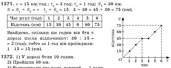 Завдання № 1371 - § 40. Графіки - ГДЗ Математика 6 клас Г.П. Бевз, В.Г. Бевз 2006