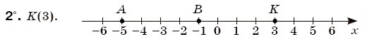 Завдання № 2 - Варіант 3 - ГДЗ Математика 6 клас Г.П. Бевз, В.Г. Бевз 2006
