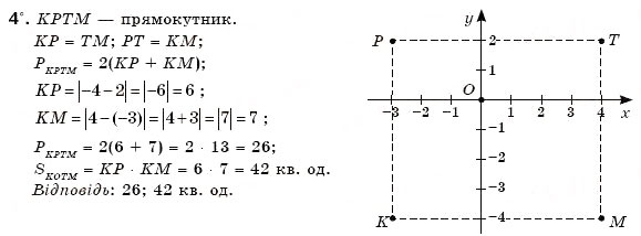 Завдання № 4 - Варіант 2 - ГДЗ Математика 6 клас Г.П. Бевз, В.Г. Бевз 2006