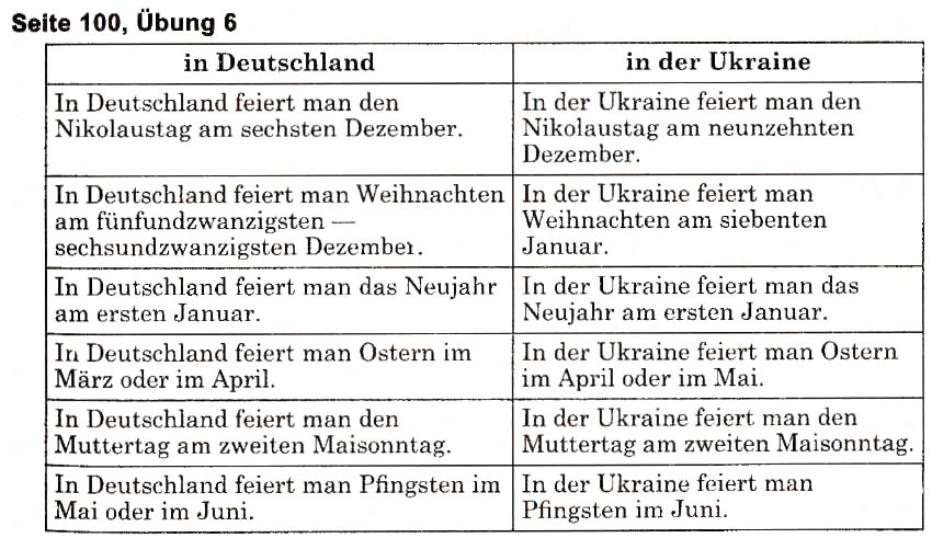 Завдання № s100u6 - Feste und Traditionen (Stunden 1-10) - ГДЗ Німецька мова 6 клас Н.П. Басай 2006