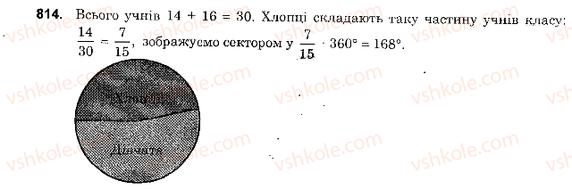 Завдання № 814 - § 31. Стовпчасті і кругові діаграми - ГДЗ Математика 6 клас О.С. Істер 2014