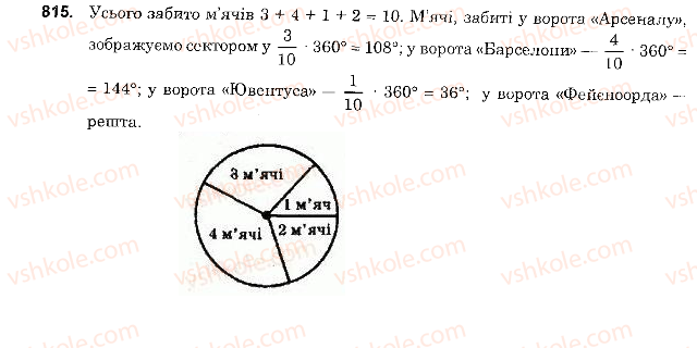 Завдання № 815 - § 31. Стовпчасті і кругові діаграми - ГДЗ Математика 6 клас О.С. Істер 2014