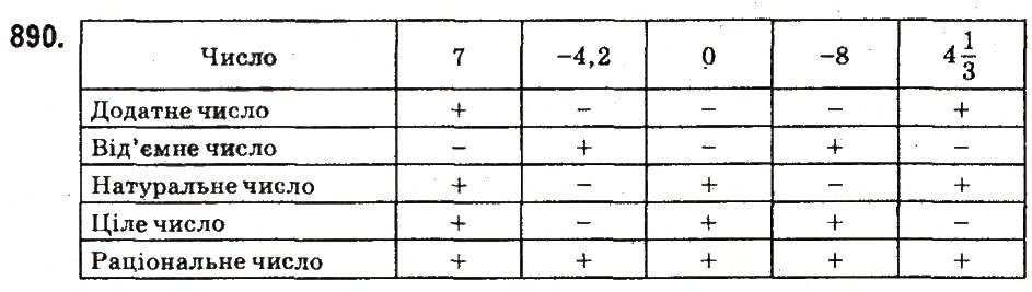 Завдання № 890 - § 35. Протилежні числа. Цілі числа. Раціональні числа - ГДЗ Математика 6 клас О.С. Істер 2014