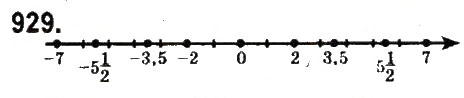 Завдання № 929 - § 36. Модуль числа - ГДЗ Математика 6 клас О.С. Істер 2014