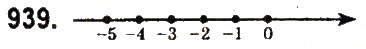 Завдання № 939 - § 36. Модуль числа - ГДЗ Математика 6 клас О.С. Істер 2014