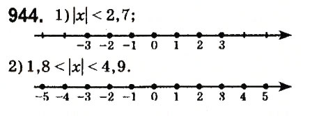 Завдання № 944 - § 36. Модуль числа - ГДЗ Математика 6 клас О.С. Істер 2014