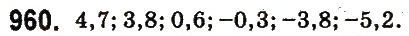 Завдання № 960 - § 37. Порівняння раціональних чисел - ГДЗ Математика 6 клас О.С. Істер 2014