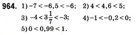 Завдання № 964 - § 37. Порівняння раціональних чисел - ГДЗ Математика 6 клас О.С. Істер 2014