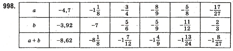 Завдання № 998 - § 38. Додавання від’ємних чисел - ГДЗ Математика 6 клас О.С. Істер 2014