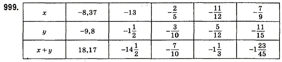 Завдання № 999 - § 38. Додавання від’ємних чисел - ГДЗ Математика 6 клас О.С. Істер 2014