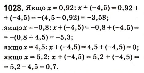 Завдання № 1028 - § 39. Додавання двох чисел з різними знаками - ГДЗ Математика 6 клас О.С. Істер 2014