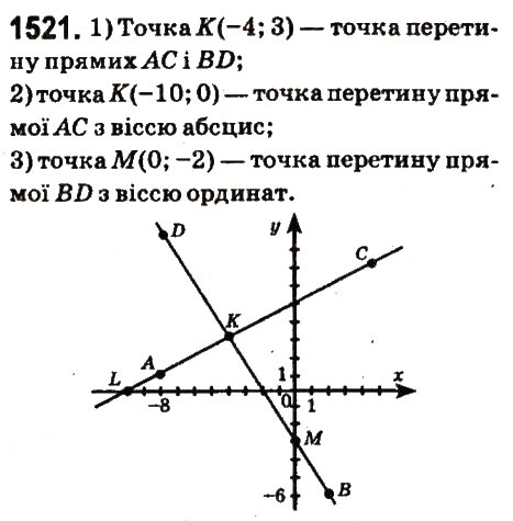 Завдання № 1521 - § 53. Координатна площина - ГДЗ Математика 6 клас О.С. Істер 2014