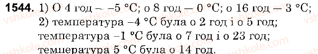 Завдання № 1544 - § 54. Приклади графіків залежності між величинами - ГДЗ Математика 6 клас О.С. Істер 2014