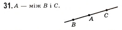 Завдання № 31 - 2. Відрізок і його довжина - ГДЗ Геометрія 7 клас А.Г. Мерзляк, В.Б. Полонський, М.С. Якір 2008