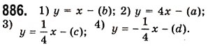Завдання № 886 - 23. Лінійна функція, її графік і властивості - ГДЗ Алгебра 7 клас А.Г. Мерзляк, В.Б. Полонський, М.С. Якір 2008