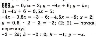 Завдання № 889 - 23. Лінійна функція, її графік і властивості - ГДЗ Алгебра 7 клас А.Г. Мерзляк, В.Б. Полонський, М.С. Якір 2008