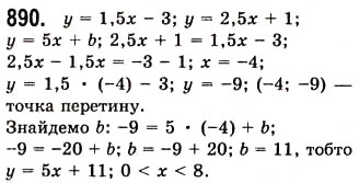 Завдання № 890 - 23. Лінійна функція, її графік і властивості - ГДЗ Алгебра 7 клас А.Г. Мерзляк, В.Б. Полонський, М.С. Якір 2008