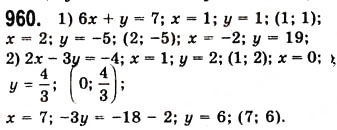 Завдання № 960 - 25. Лінійне рівняння з двома змінними та його графік - ГДЗ Алгебра 7 клас А.Г. Мерзляк, В.Б. Полонський, М.С. Якір 2008