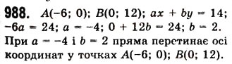 Завдання № 988 - 25. Лінійне рівняння з двома змінними та його графік - ГДЗ Алгебра 7 клас А.Г. Мерзляк, В.Б. Полонський, М.С. Якір 2008