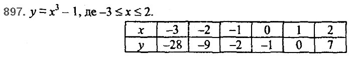 Завдання №  897 - 21. Способи задання функції - § 3. Функції - ГДЗ Алгебра 7 клас А.Г. Мерзляк, В.Б. Полонський, М.С. Якір 2020 
