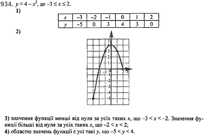 Завдання №  934 - 22. Графік функції - § 3. Функції - ГДЗ Алгебра 7 клас А.Г. Мерзляк, В.Б. Полонський, М.С. Якір 2020 