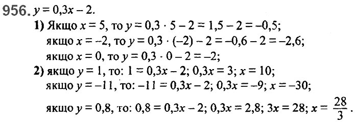 Завдання №  956 - 23. Лінійна функція - § 3. Функції - ГДЗ Алгебра 7 клас А.Г. Мерзляк, В.Б. Полонський, М.С. Якір 2020 