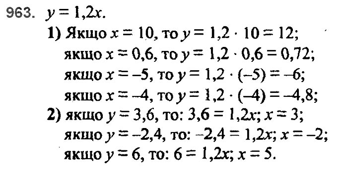 Завдання №  963 - 23. Лінійна функція - § 3. Функції - ГДЗ Алгебра 7 клас А.Г. Мерзляк, В.Б. Полонський, М.С. Якір 2020 